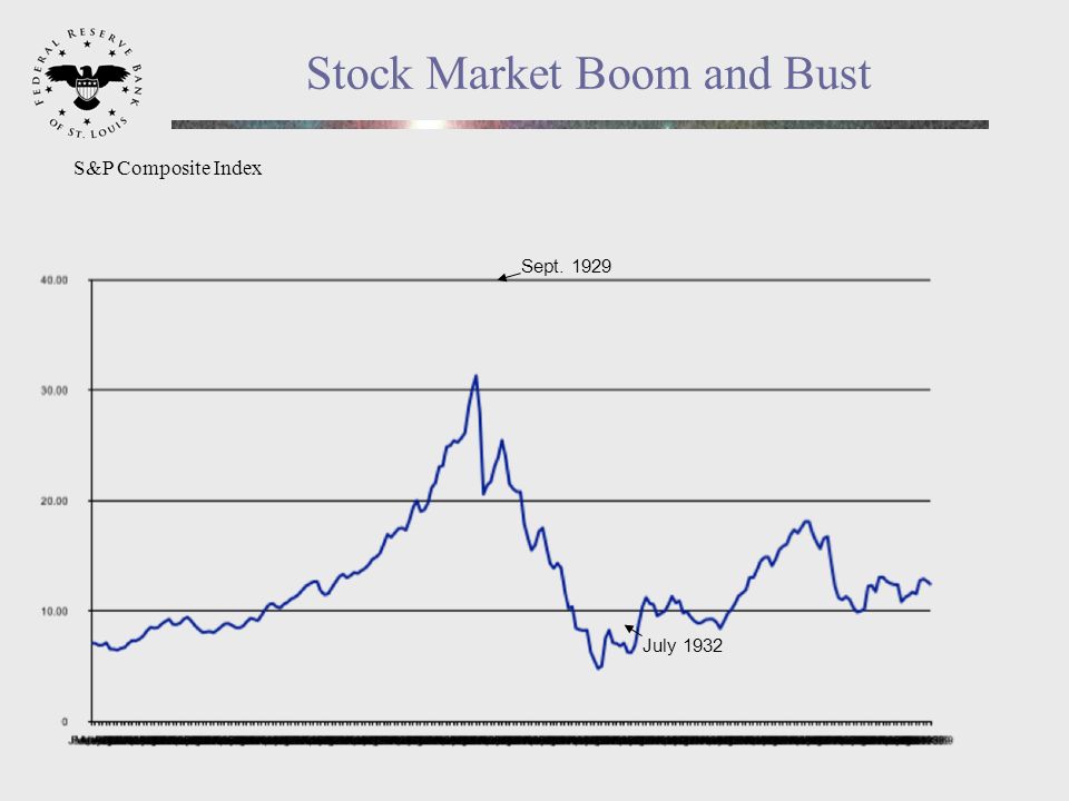 boom bust stock market